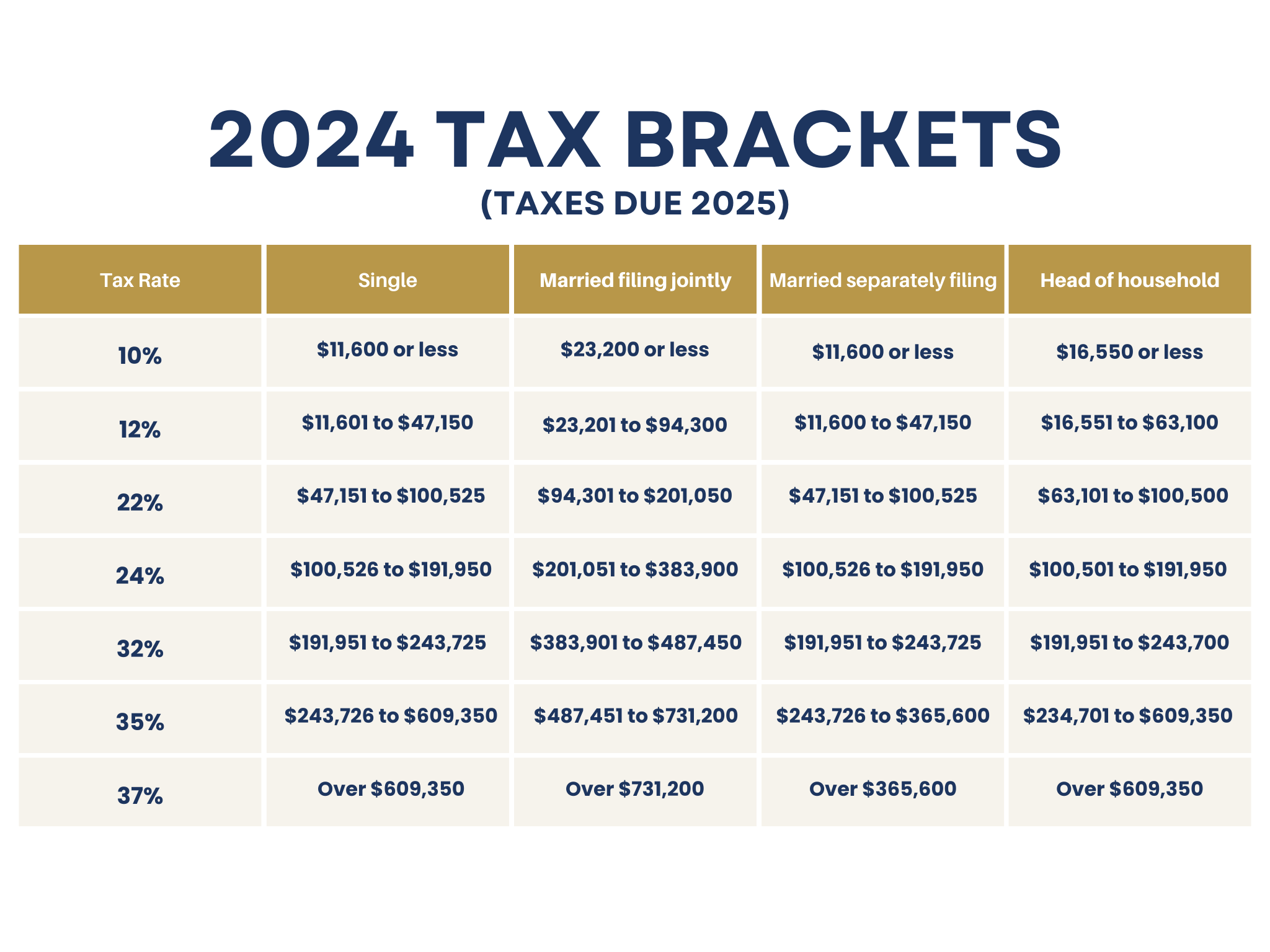 A Guide to the 2024 Federal Tax Brackets Priority Tax Relief